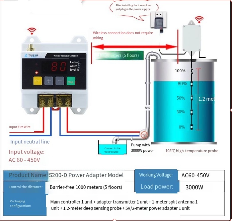 Contrôleur de niveau d'eau à d - Smart Home Elements avis et prix