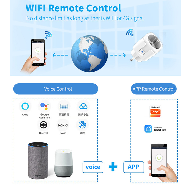 Prise intelligente Wi-Fi 20A c - Smart Home Europe avis et prix