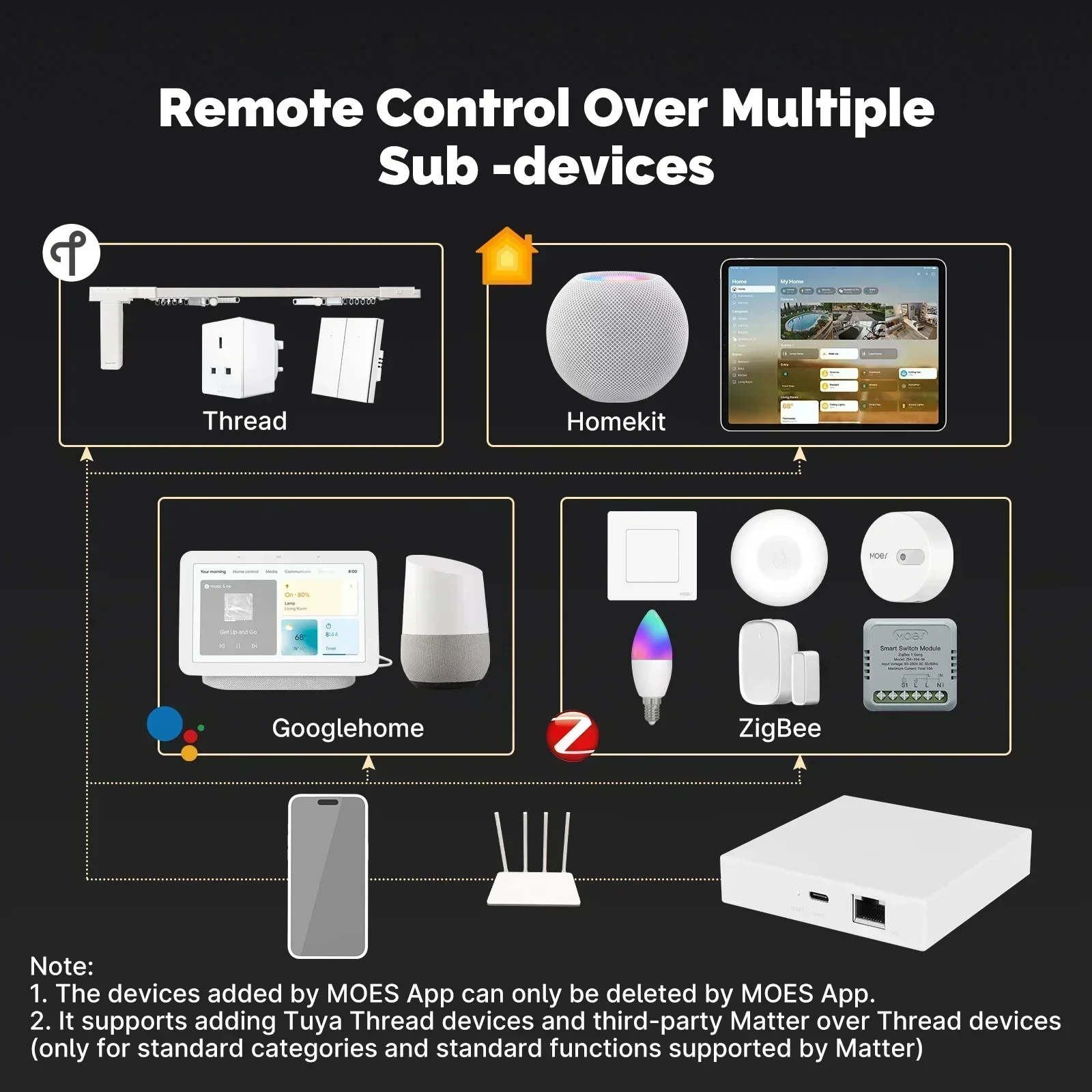 MOES Tuya Zigbee Matter fil pa - Smart Home Hub Ikea avis et prix