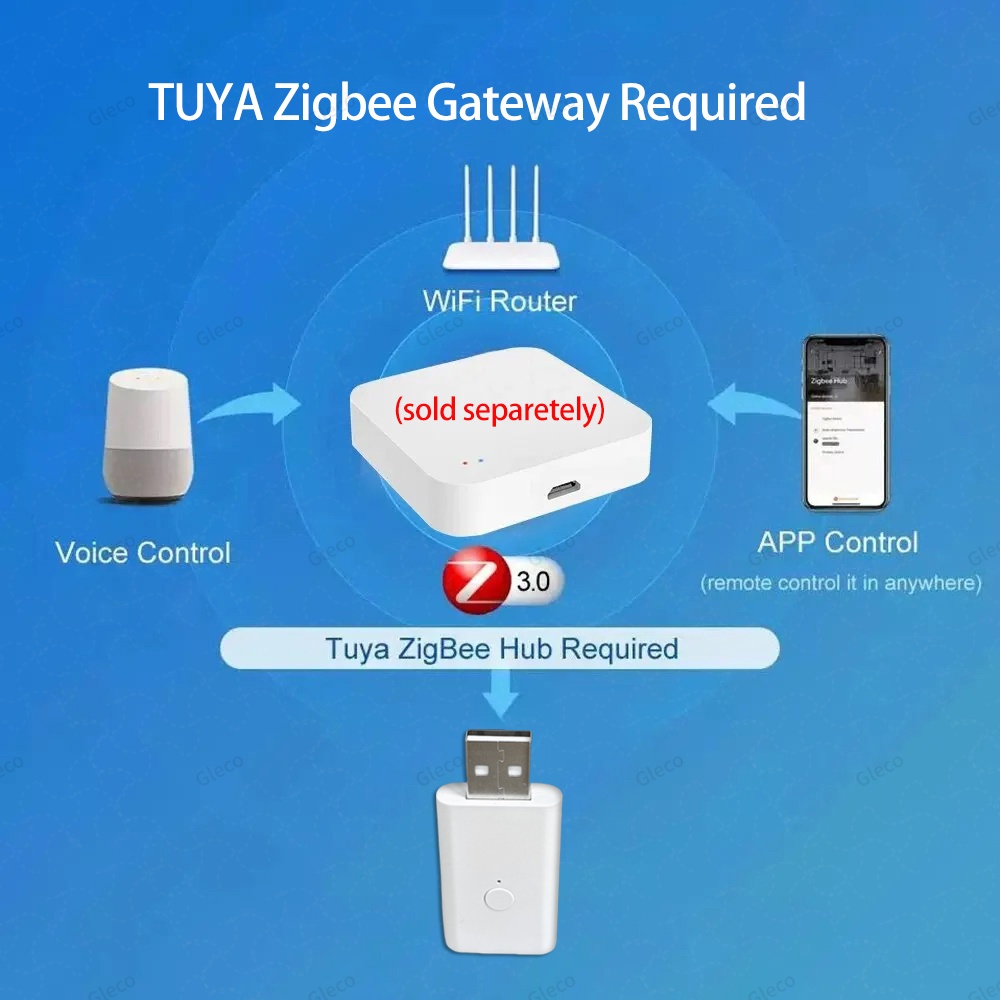 Tuya ZigBee – répéteur de Sign - Smart Home Mqtt avis et prix