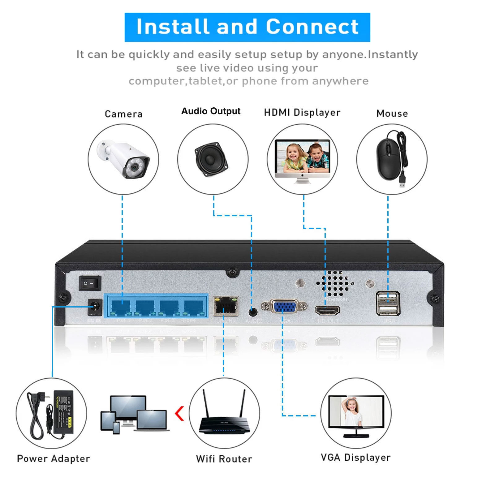 Enregistreur vidéo en réseau d - Security Ip Camera avis et prix