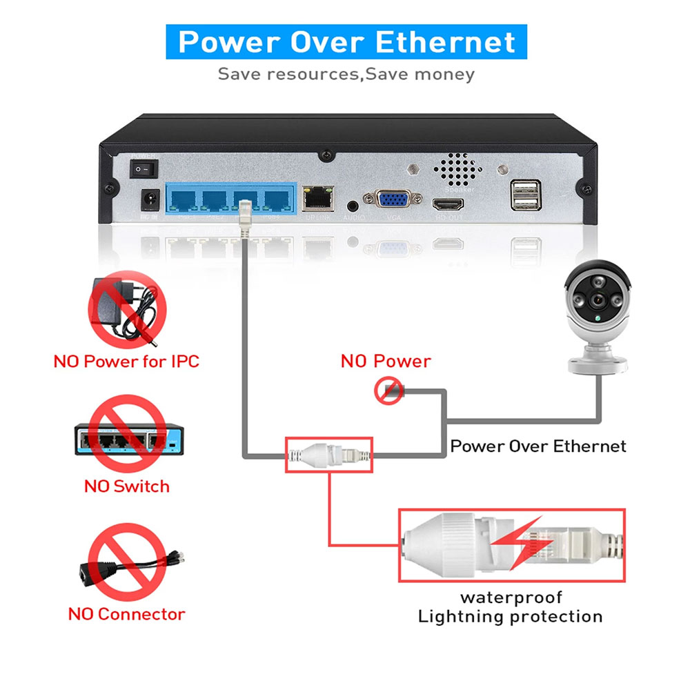 Enregistreur vidéo en réseau d - Security Ip Camera avis et prix