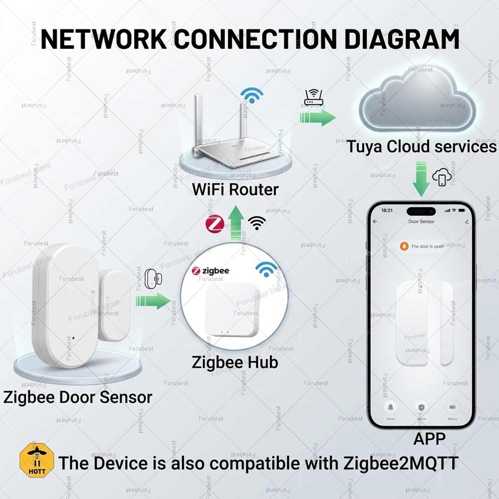 Capteur de porte/fenêtre Tuya  - Smart Home Mqtt avis et prix