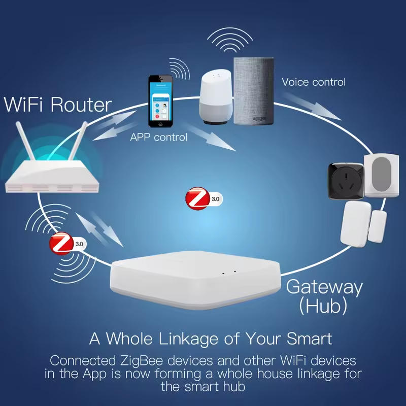 Moes Tuya ZigBee 3.0 Hub passe - Smart Home Hub Ikea avis et prix