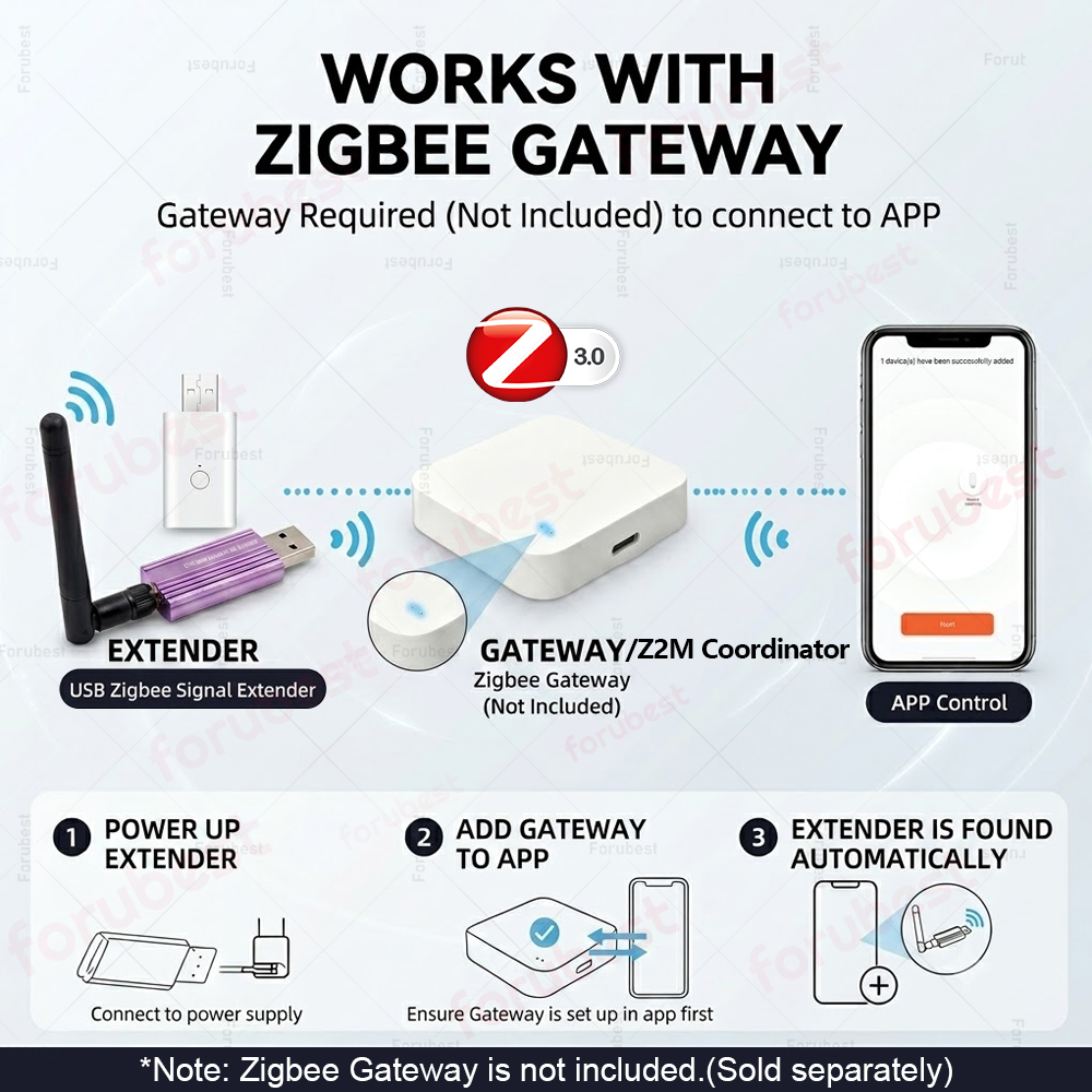 Répéteur de signal USB Zigbee  - Smart Home Mqtt avis et prix