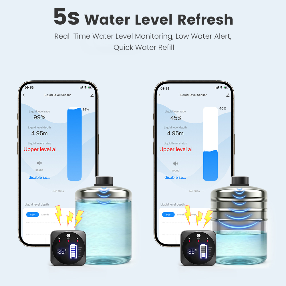 SMATRUL TUYA WiFi RF433 Capteu - Smart Home Tuya Ultrasonic Water Tank Level Monitor System avis et prix
