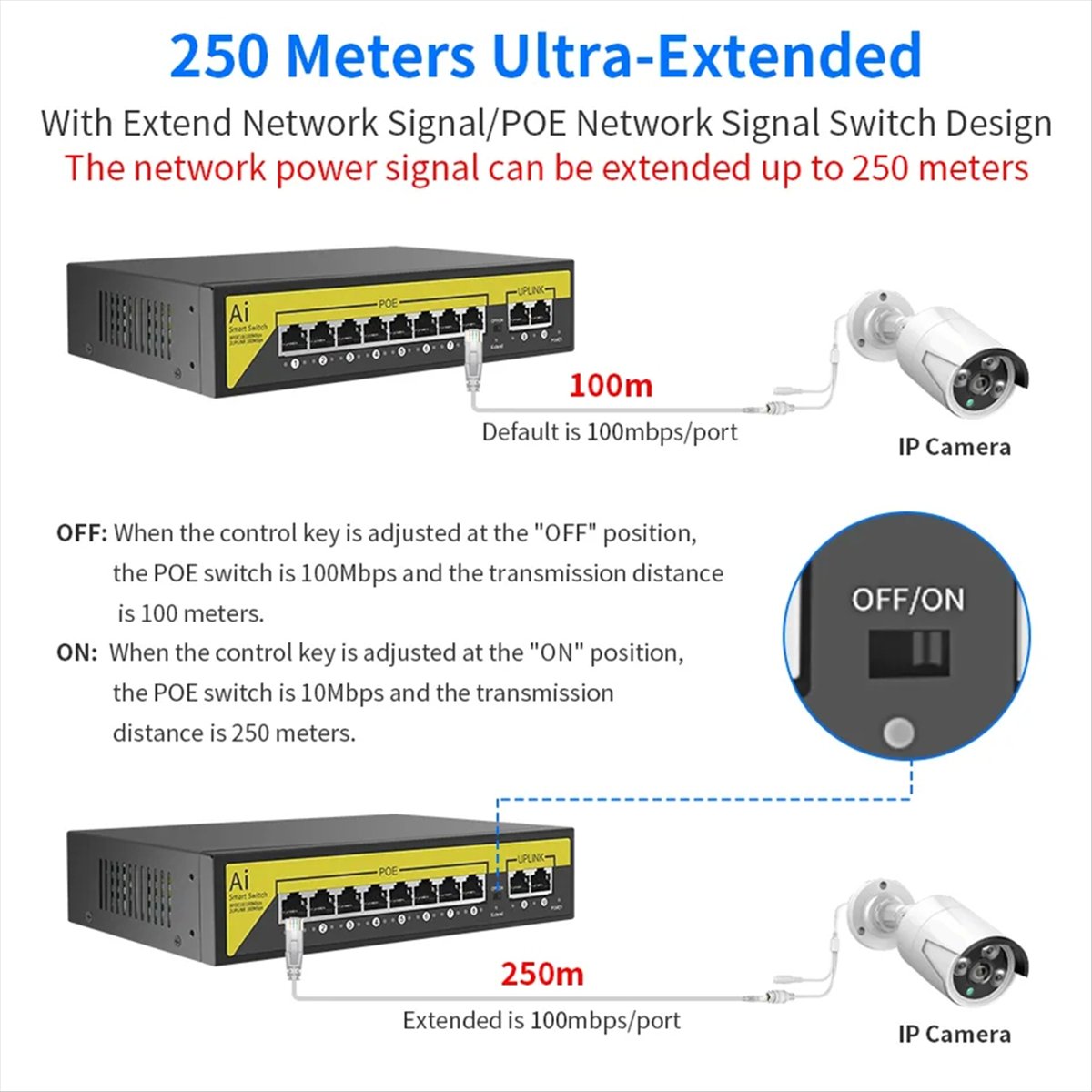 Commutateur POE 48V 8 ports Et - Security Ip Camera avis et prix