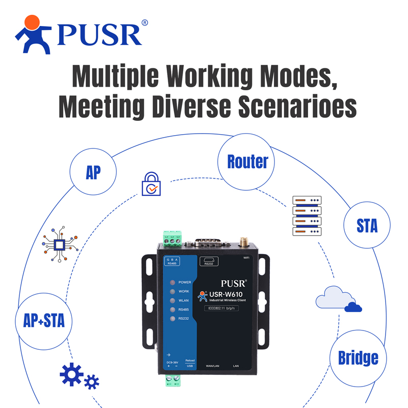 PUSR série RS485 RS232 vers Wi - Smart Home Mqtt avis et prix
