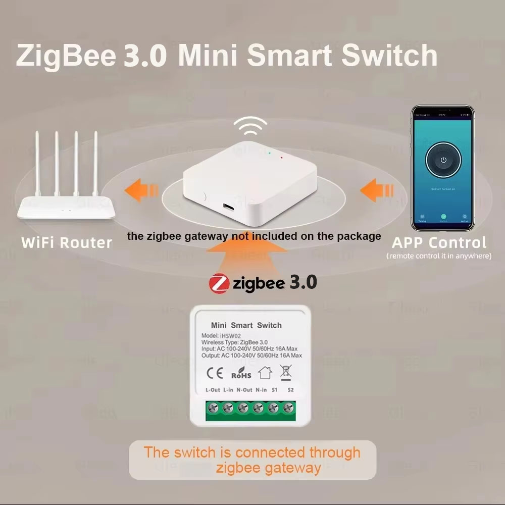 Module de commutation intellig - Smart Home Zigbee avis et prix