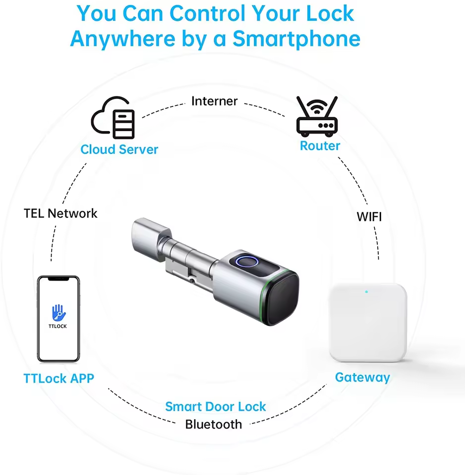 TTLOCK passerelle G2 G3 Blueto - Smart Home Hub Ikea avis et prix
