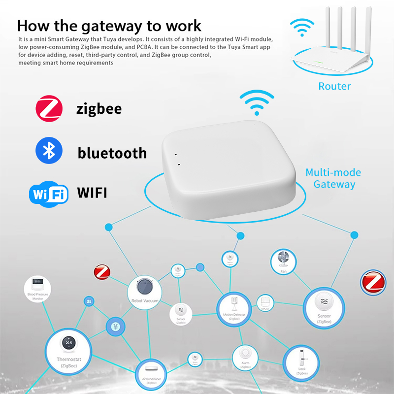 YFK Zigbee Gateway Hub Tuya Sm - Smart Home Hub Ikea avis et prix