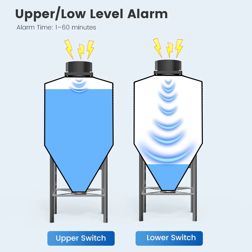 WALE Tuya Smart WiFi Ultrasoni - Smart Home Tuya Ultrasonic Water Tank Level Monitor System avis et prix