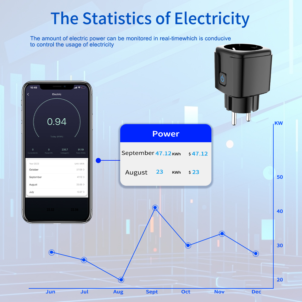 Prise intelligente Tuya WiFi a - Smart Home Europe avis et prix