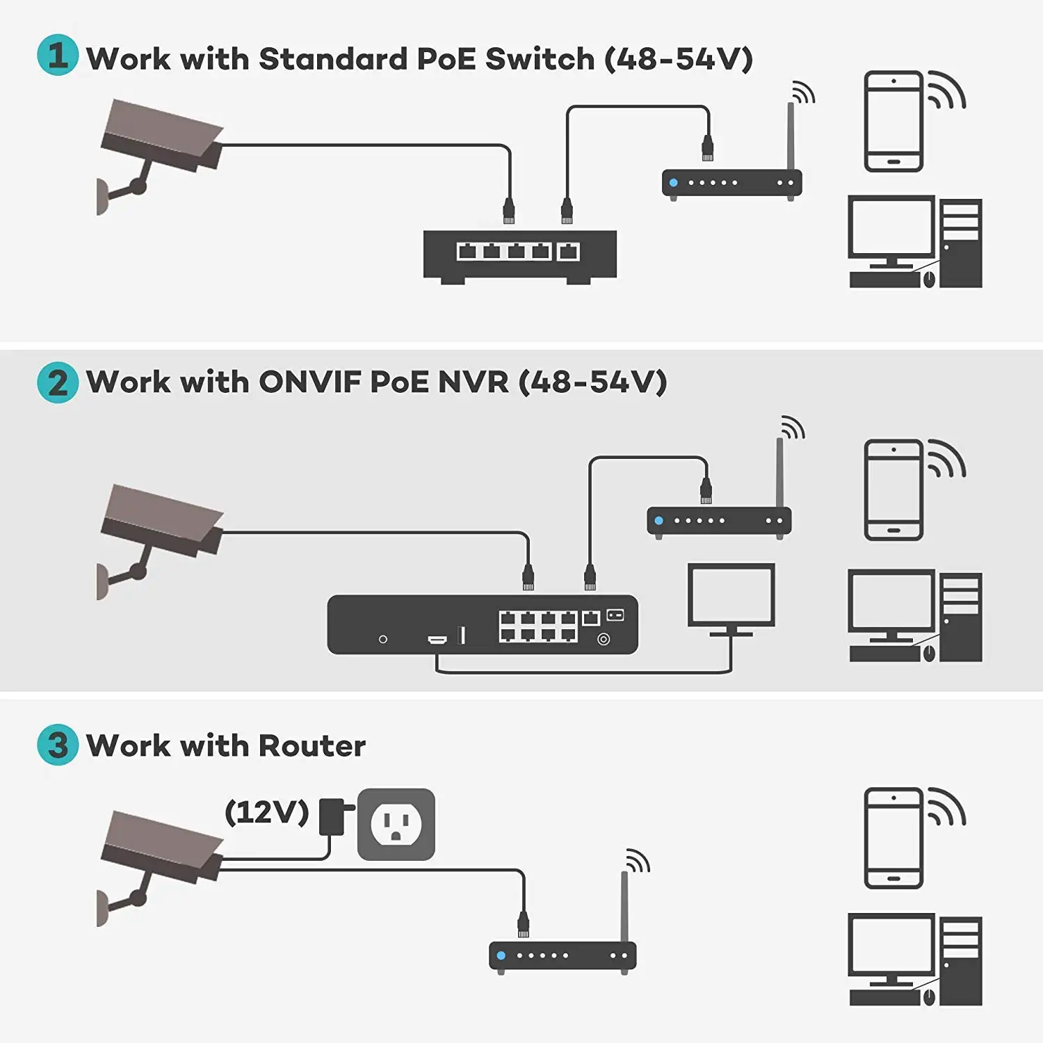 Caméra de sécurité PoE YCX 5MP - Security Ip Camera avis et prix