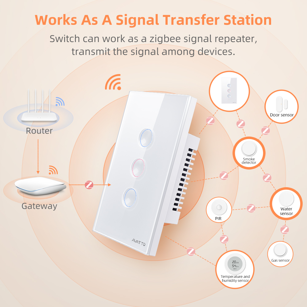 AVATTO Interrupteur intelligen - Smart Home Lighting avis et prix