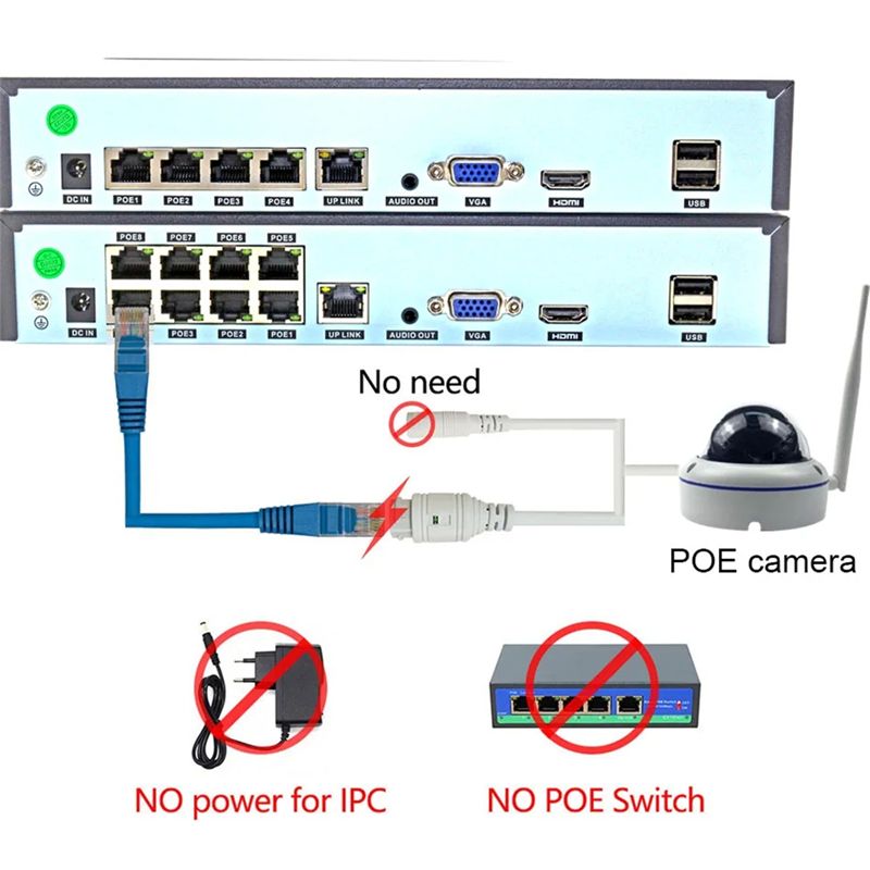 Enregistreur vidéo NVR 8 canau - Security Ip Camera avis et prix