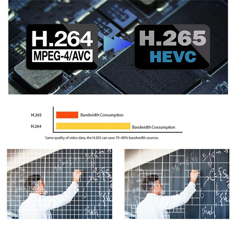 Enregistreur vidéo NVR 8 canau - Security Ip Camera avis et prix