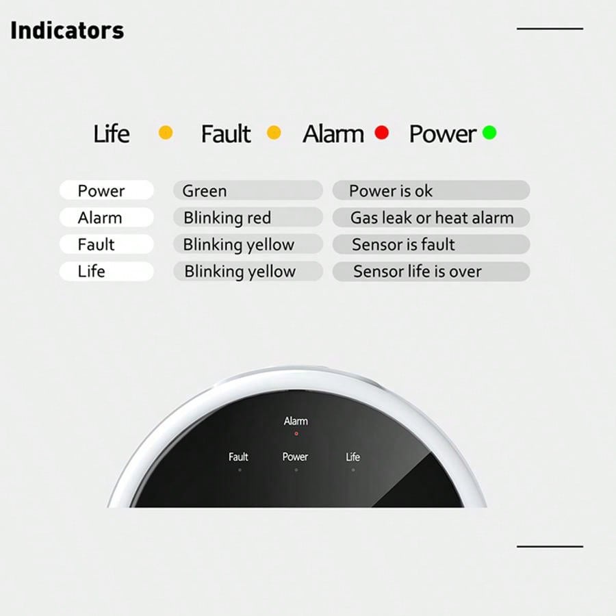 Capteur d'alarme de gaz WiFi 2 - Smart Home Ecosystems avis et prix