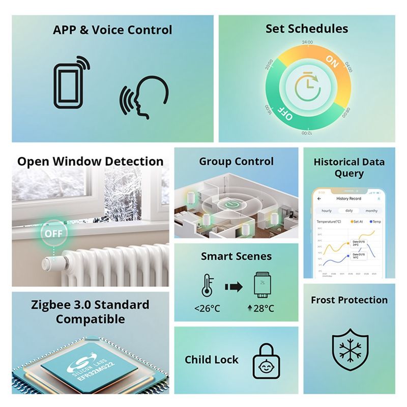 Valve de radiateur thermostati - Smart Home Mqtt avis et prix