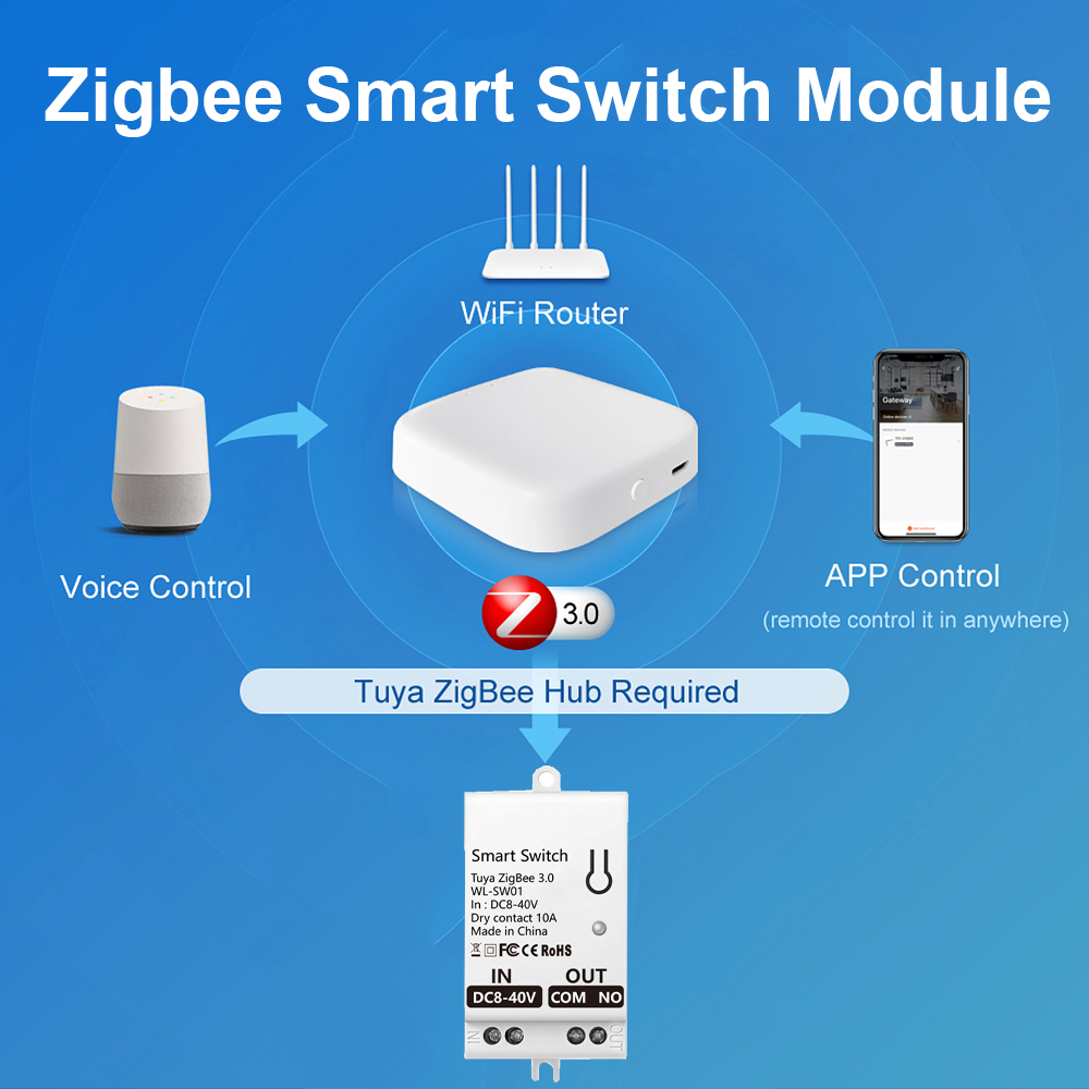 Module d'interrupteur intellig - Smart Home Zigbee avis et prix